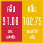 Surat City Radio 102.75