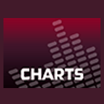 KroneHit Charts